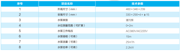 電纜隧道水泵綜合監(jiān)控裝置