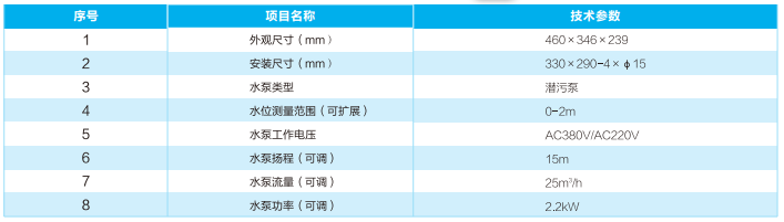 电缆隧道水泵综合监控装置