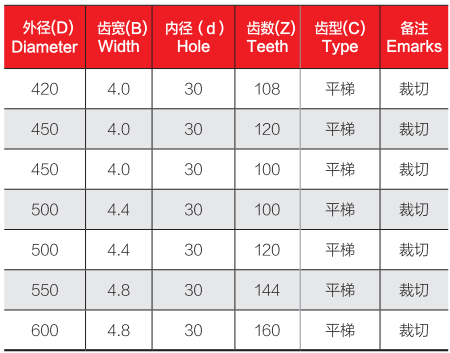 精密推台锯锯片