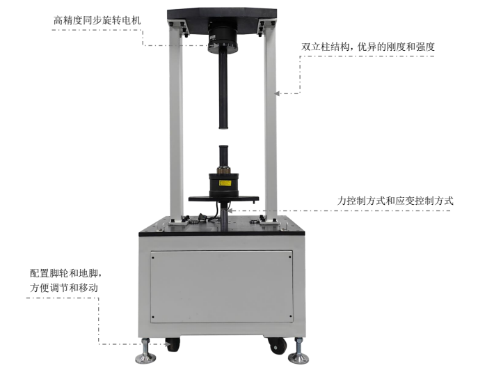 GH-UTM20多用途小型 UTM