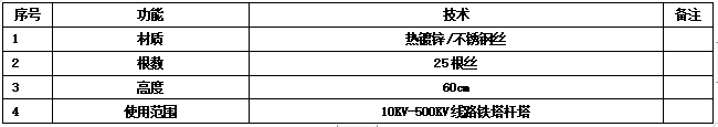 驅(qū)鳥器與驅(qū)鳥刺的區(qū)別以及用途有哪些！