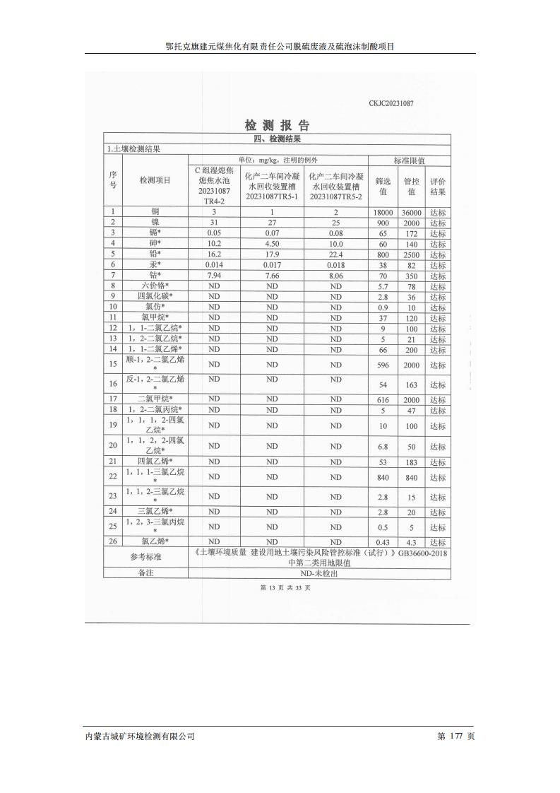 鄂托克旗建元煤焦化有限责任公司脱硫废液及硫泡沫制酸项目竣工环境保护验收检测报告书