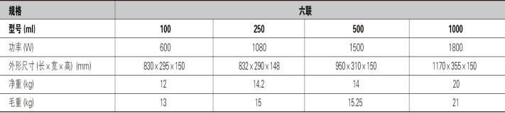 ZDHW調(diào)溫聯(lián)式電熱套六聯(lián)