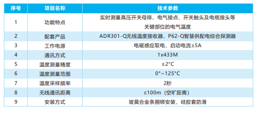 P81無線溫度探測器