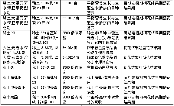 苦瓜栽培技術(shù)
