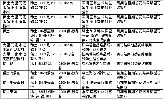 苦瓜栽培技术