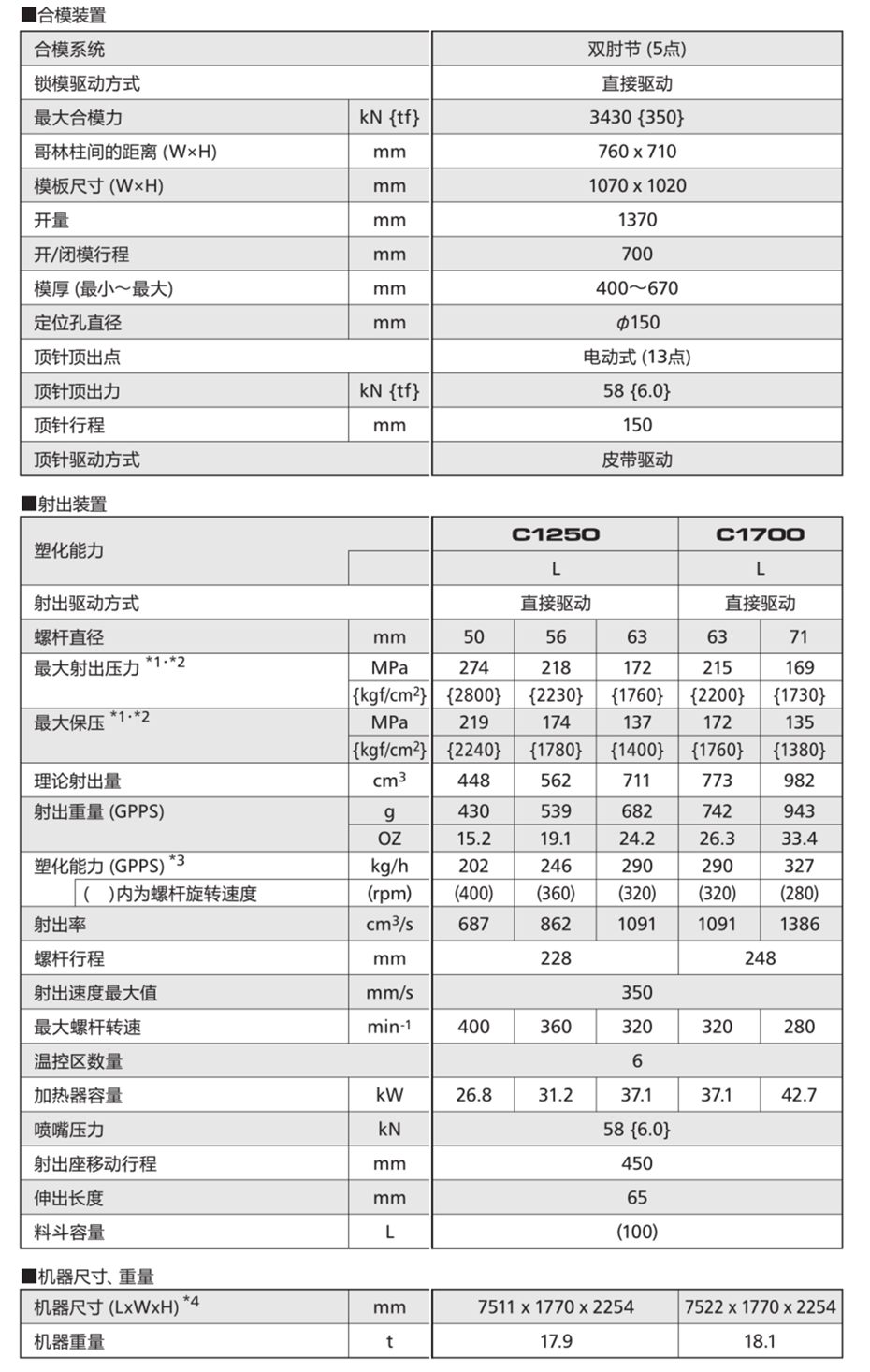 SE350HSZ标准规格
