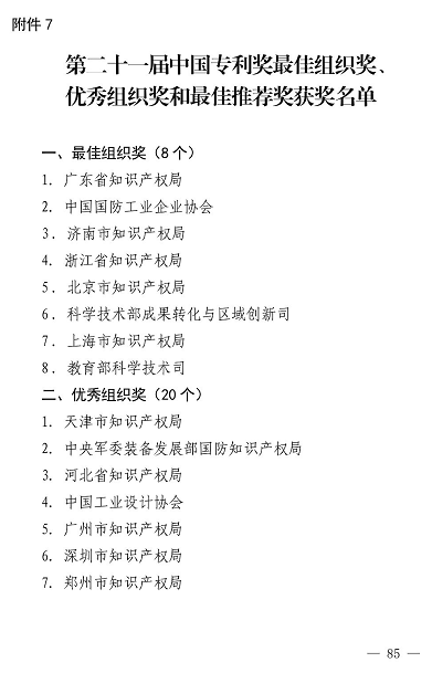 重磅！第二十一届中国专利奖结果出炉