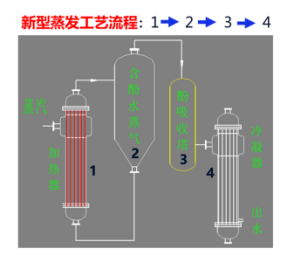 发明专利新型蒸发工艺：高效破解含酚废水处理难题