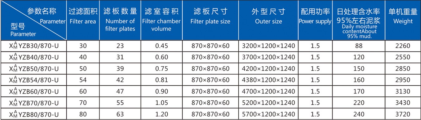 XAYZB系列30-80㎡/870