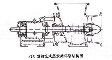 FJX蒸发强制循环泵
