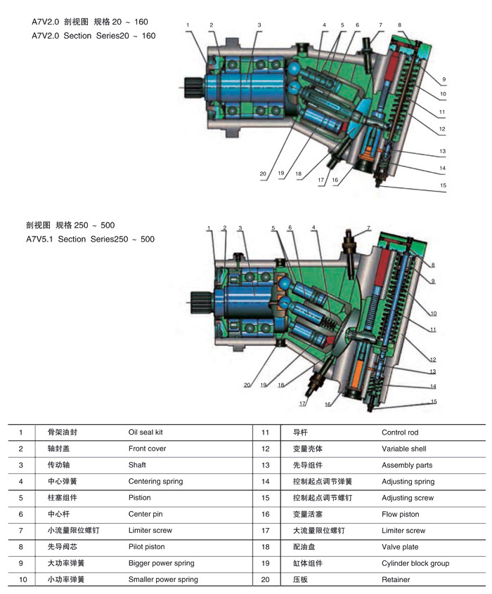 A7V系列斜轴式变量泵