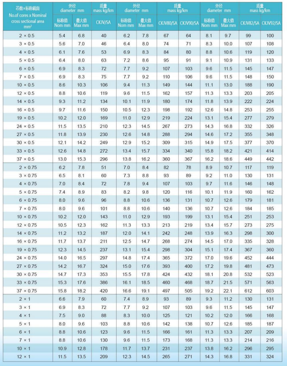 HOFR船用控制電纜