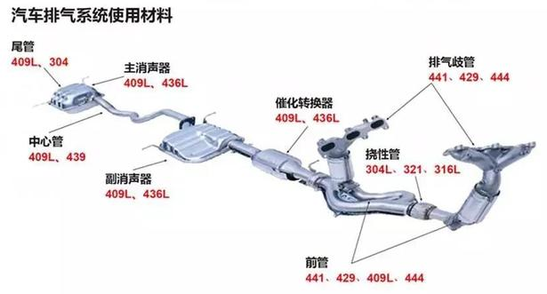 消聲器的材質(zhì)有何秘密