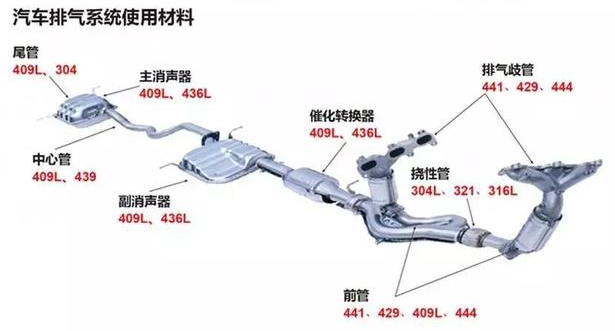 消声器的材质有何秘密