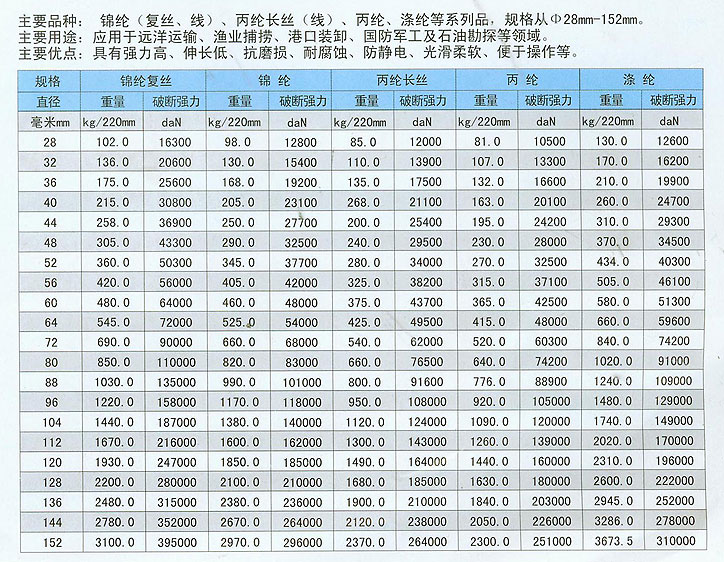 十六股绳