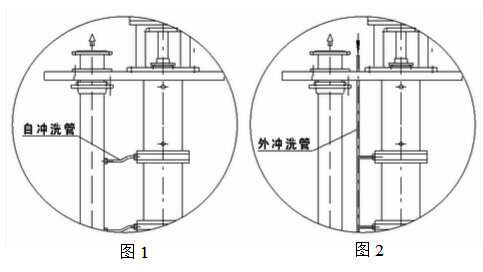 FY耐腐蝕液下泵