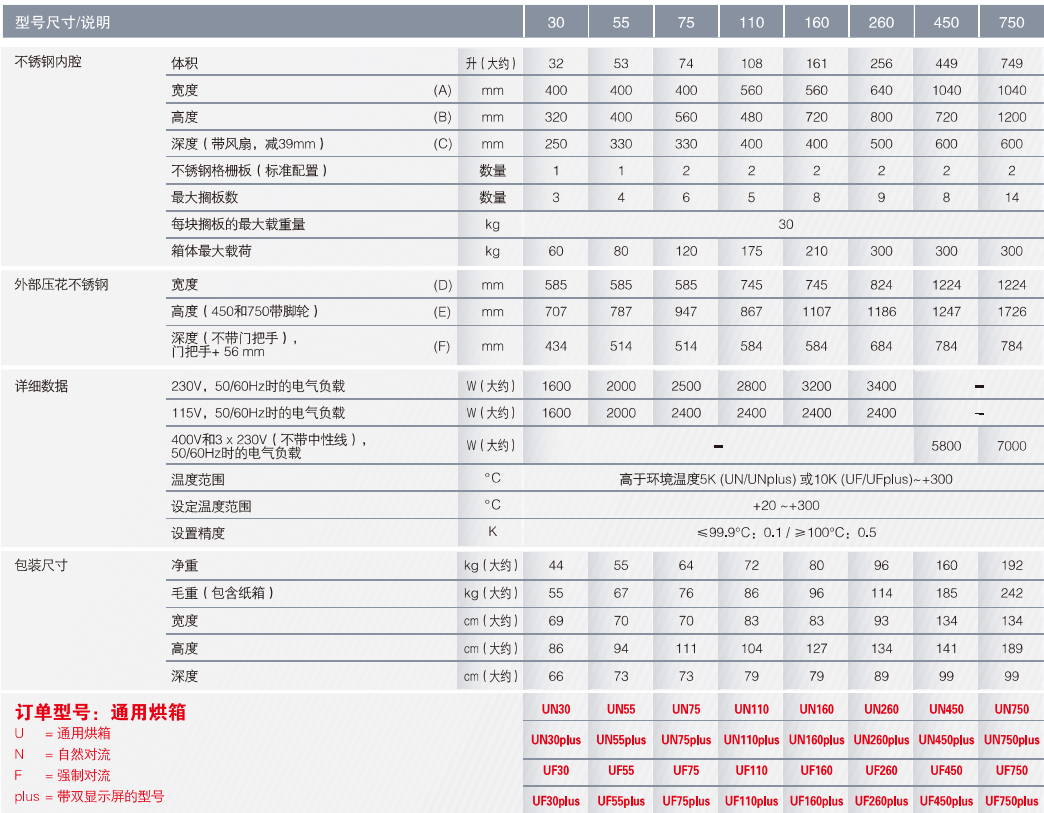 烘箱 UN/UF30