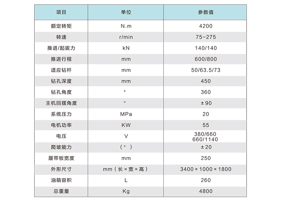 ZDY3200L履帶式液壓鉆機