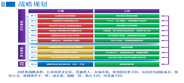 某物流企业战略定位与人力资源体系设计项目