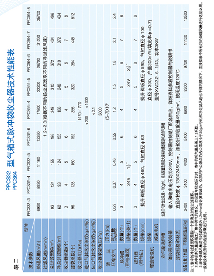 PPCSA型气箱脉冲袋式收尘器