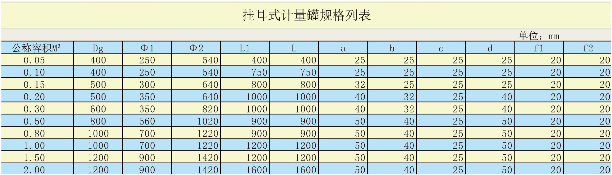 PPH高位槽