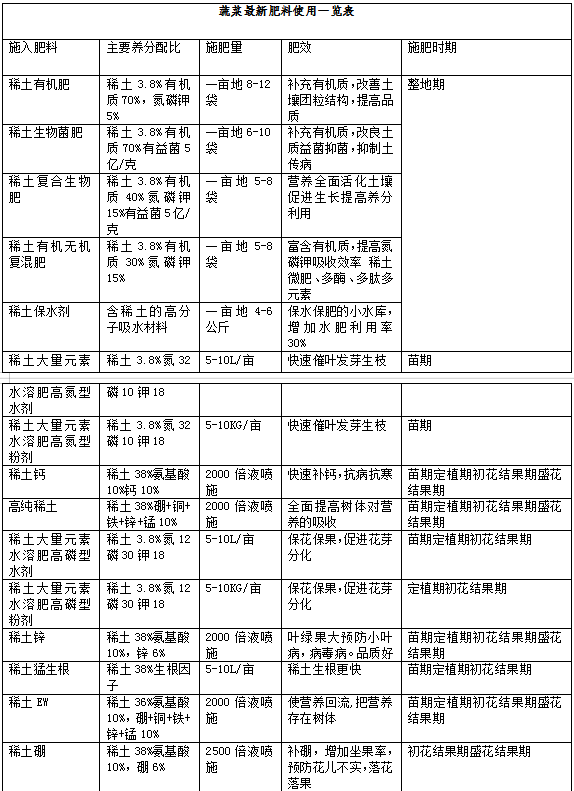 番茄栽培技術(shù)要點