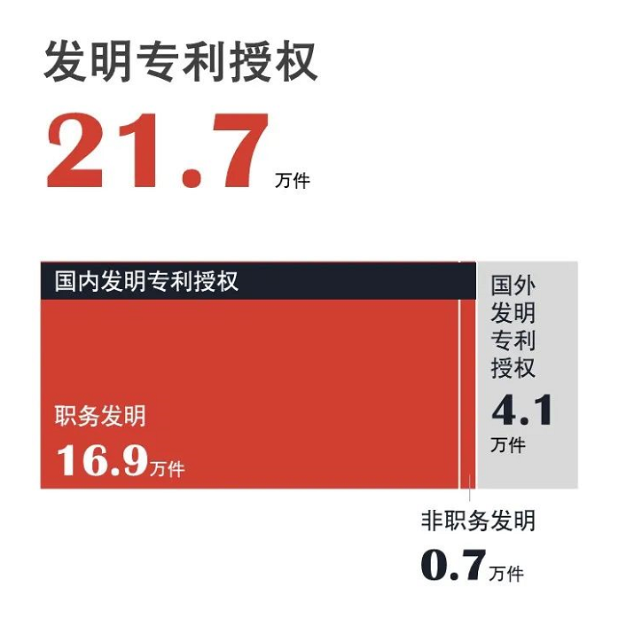 官宣！国知局发布2020年上半年数据