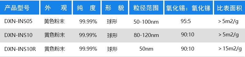 氧化铟锡