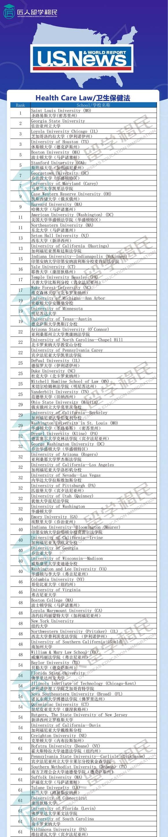 2021年度U.S.News卫生保健法排名