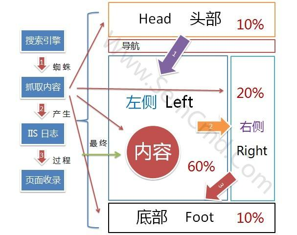 聊聊死链不知道大家了解多少，武汉seo中常见的五种链接！