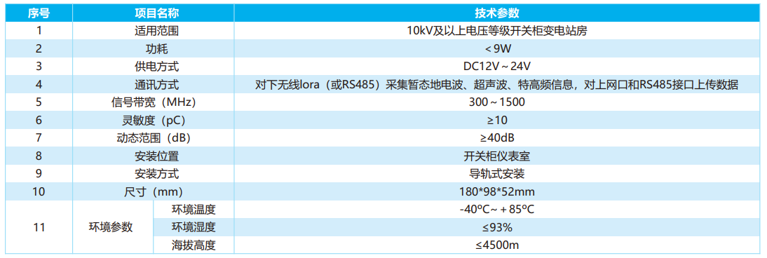 開關柜局放監測裝置（有線/無線）