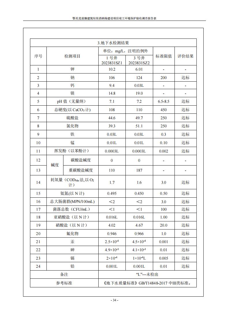 鄂托克前旗建筑垃圾消納場(chǎng)建設(shè)項(xiàng)目竣工 環(huán)境保護(hù)驗(yàn)收調(diào)查報(bào)告表