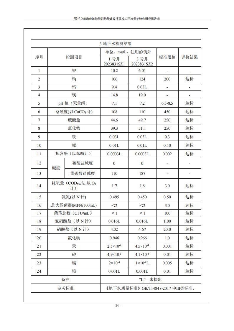 鄂托克前旗建筑垃圾消纳场建设项目竣工 环境保护验收调查报告表