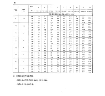 NGW-S型行星齿轮减速机