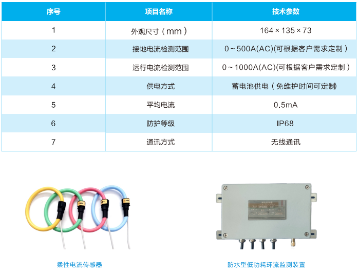 電纜低功耗環(huán)流監(jiān)測裝置