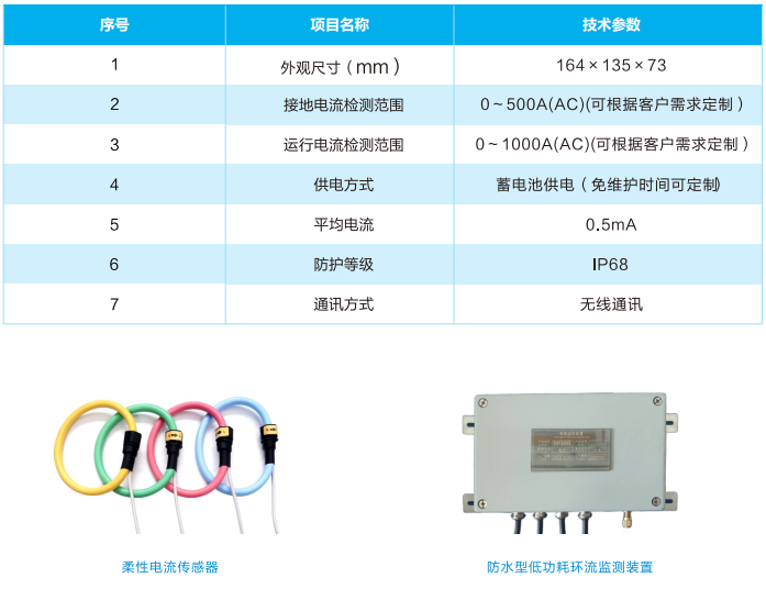 电缆低功耗环流监测装置