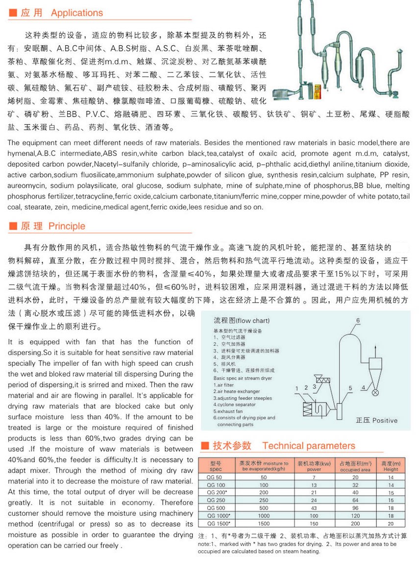 QG series air dryer