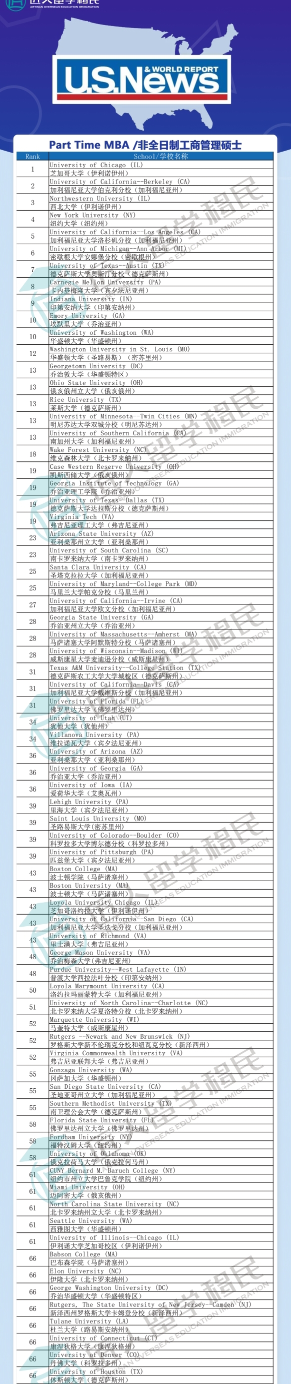 2021年度U.S.News非全日制工商管理硕士排名