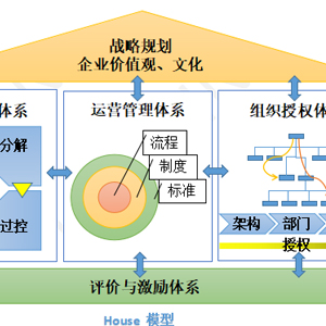 当前企业可能面临的战略问题