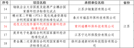 热烈祝贺 常州瑞赛环保科技有限公司光伏回收项目成功入选《循环经济标准化试点项目》