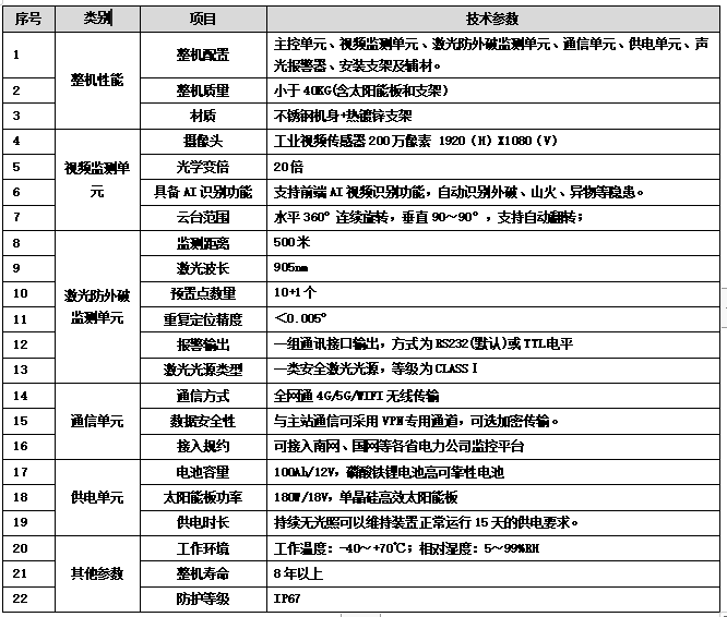 輸電線路激光防外破壞在線監測系統