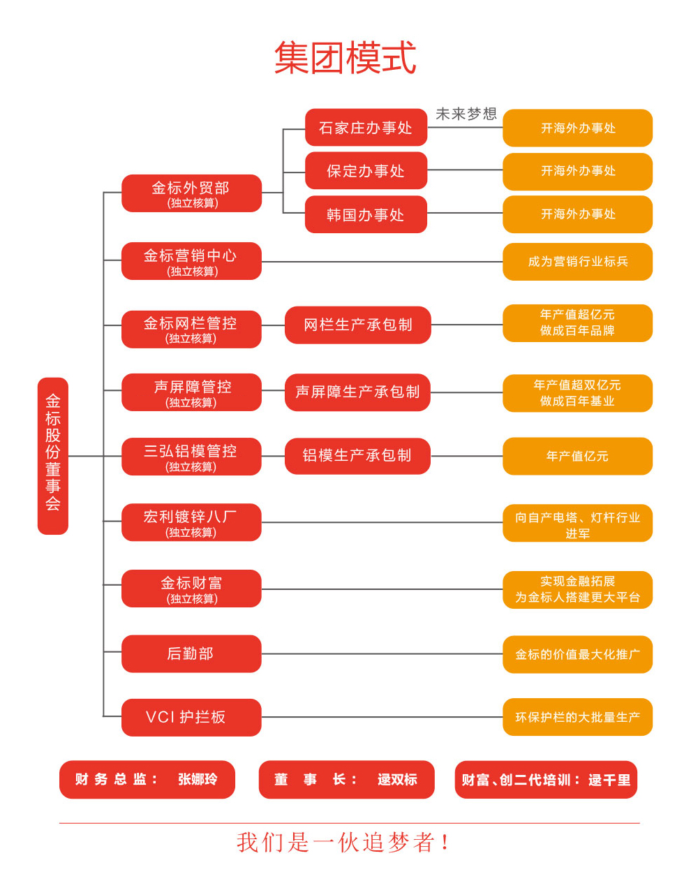 组织架构