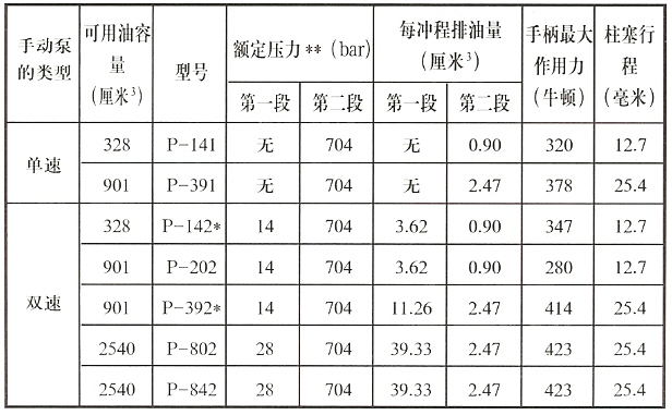 手动泵