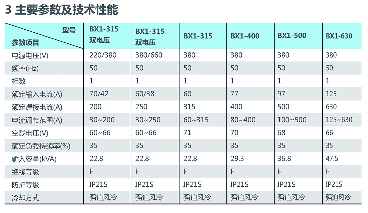 BX1系列交流弧焊機(jī)