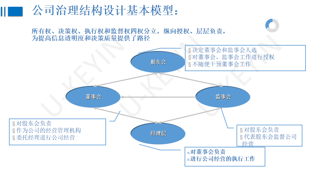 集团管控模式