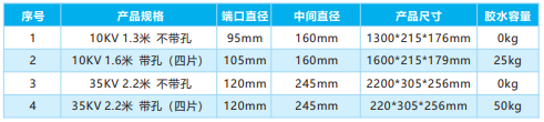 中間接頭智能防火防爆盒