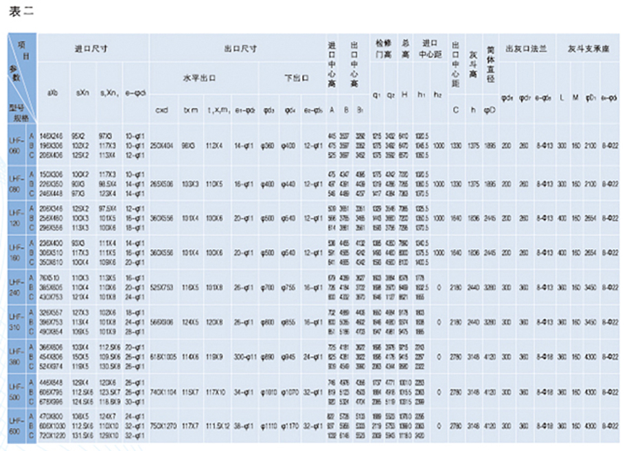 LHF型系列回轉(zhuǎn)反吹袋式除塵器