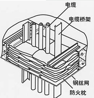 电气工程的施工流程