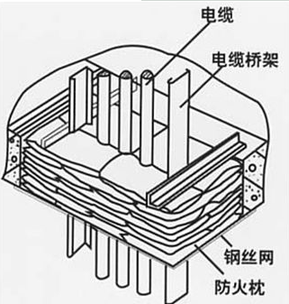 電氣工程的施工流程